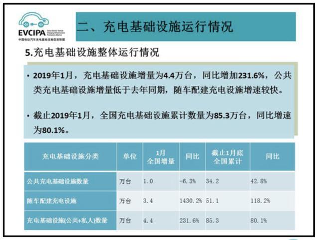 充電樁市場分析報(bào)告，鴻嘉利交貨數(shù)量喜人(圖1)