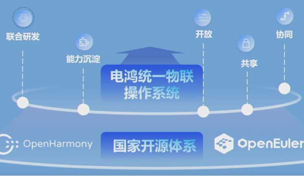 2024開放原子開源生態(tài)大會圓滿落地，鴻嘉利加入“電鴻”生態(tài)協(xié)同發(fā)展(圖2)