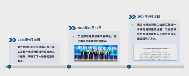 2024開放原子開源生態(tài)大會圓滿落地，鴻嘉利加入“電鴻”生態(tài)協(xié)同發(fā)展(圖4)