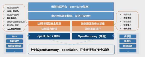 2024開放原子開源生態(tài)大會圓滿落地，鴻嘉利加入“電鴻”生態(tài)協(xié)同發(fā)展(圖5)
