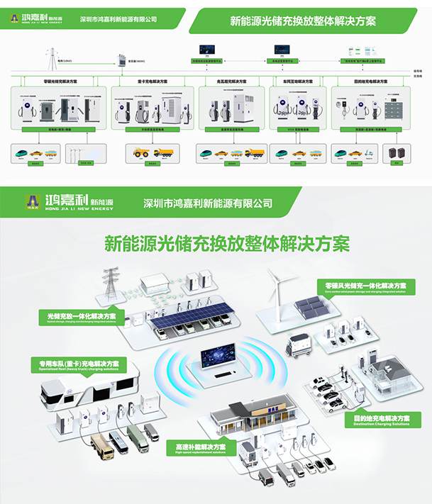 聚焦能源未來，共啟綠色篇章｜ 鴻嘉利CPSE2025圓滿收官！(圖11)